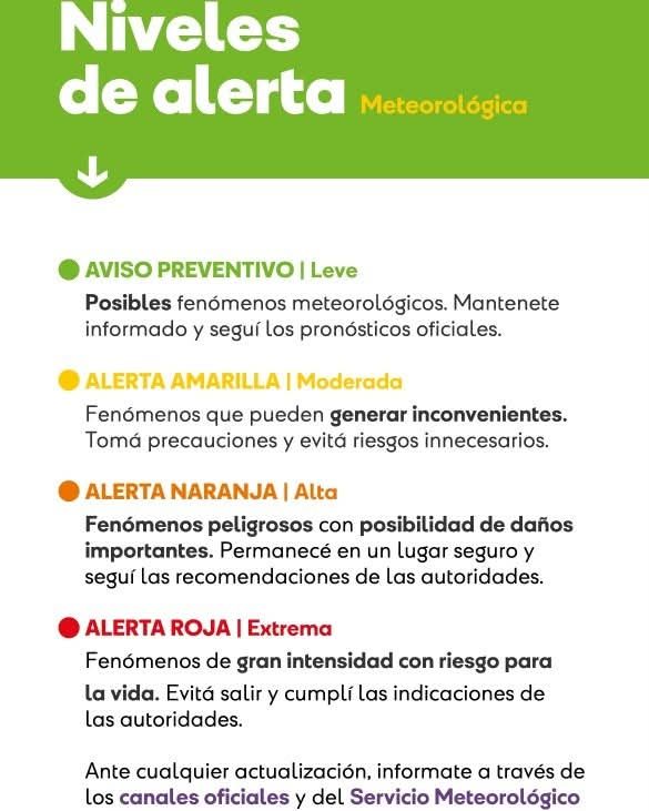 Ituzaingó activa protocolo por alerta amarilla de tormentas