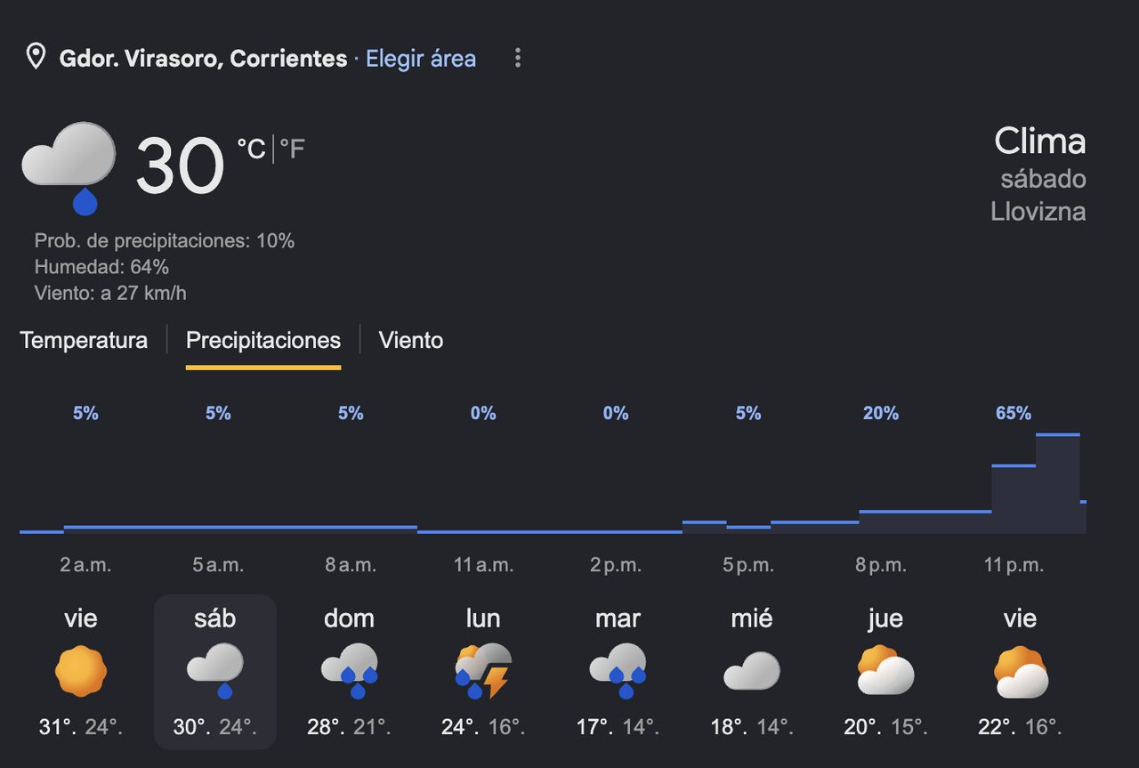 Alerta por vientos y lluvias para el fin de semana