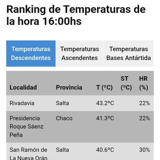Corrientes tuvo la sensación térmica más alta del país