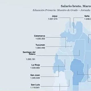 Corrientes, octava en el ranking de salarios docentes y primera del NEA