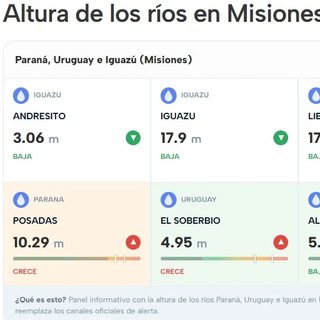 Itaipú libera más agua y el Paraná crece en Misiones