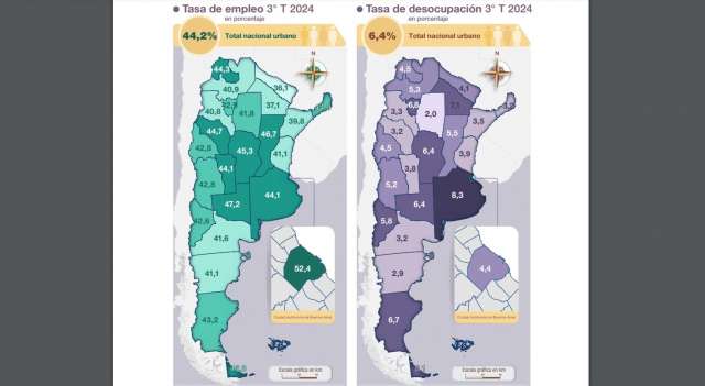Misiones tiene la mayor tasa de empleo del NEA y la tercera del Norte Grande,