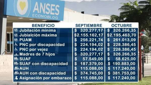 Montos de Anses en Octubre de 2025