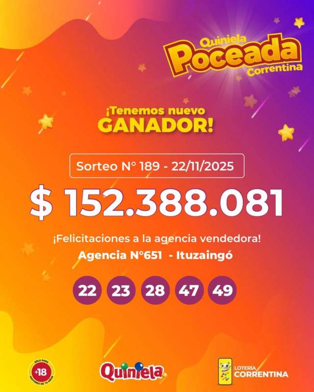 Corrientes: un afortunado apostador se convirtió en millonario  con la Quiniela Poceada