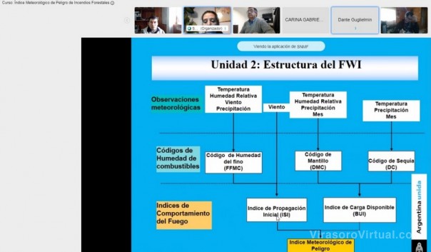 Técnicos de la DRF de Corrientes fortalecieron conocimientos sobre el Índice Meteorológico de Peligro de Incendios