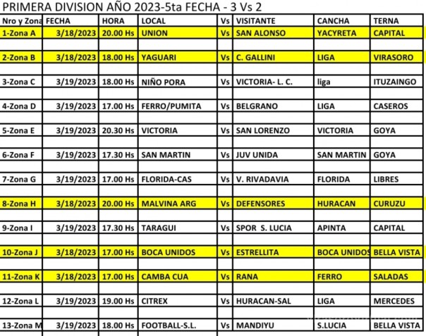 Se acerca un emocionante fin de semana de fútbol en la primera división del Torneo Provincial de la FeCof