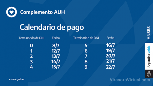 Corrientes: desde el 8/7 la ANSES paga segunda tanda del 20% de complemento de la AUH