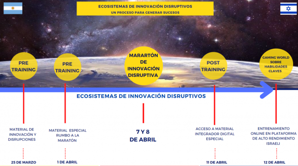 Desde la UNNE proponen generar un Ecosistema de Innovación Disruptivo en Corrientes