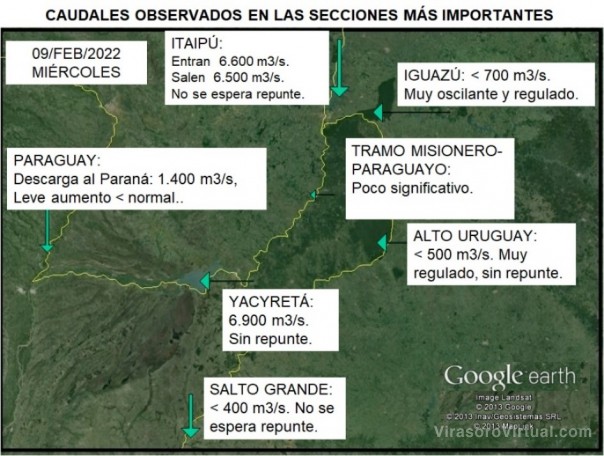 Comportamiento semanal de los ríos Paraná y Uruguay