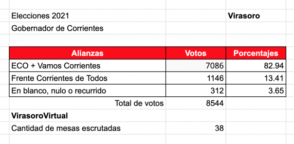 38 mesas cargadas