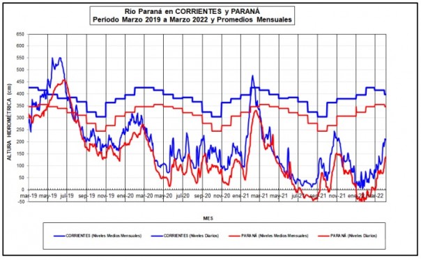 El ICAA informa los posibles escenarios hidrológicos para el trimestre
